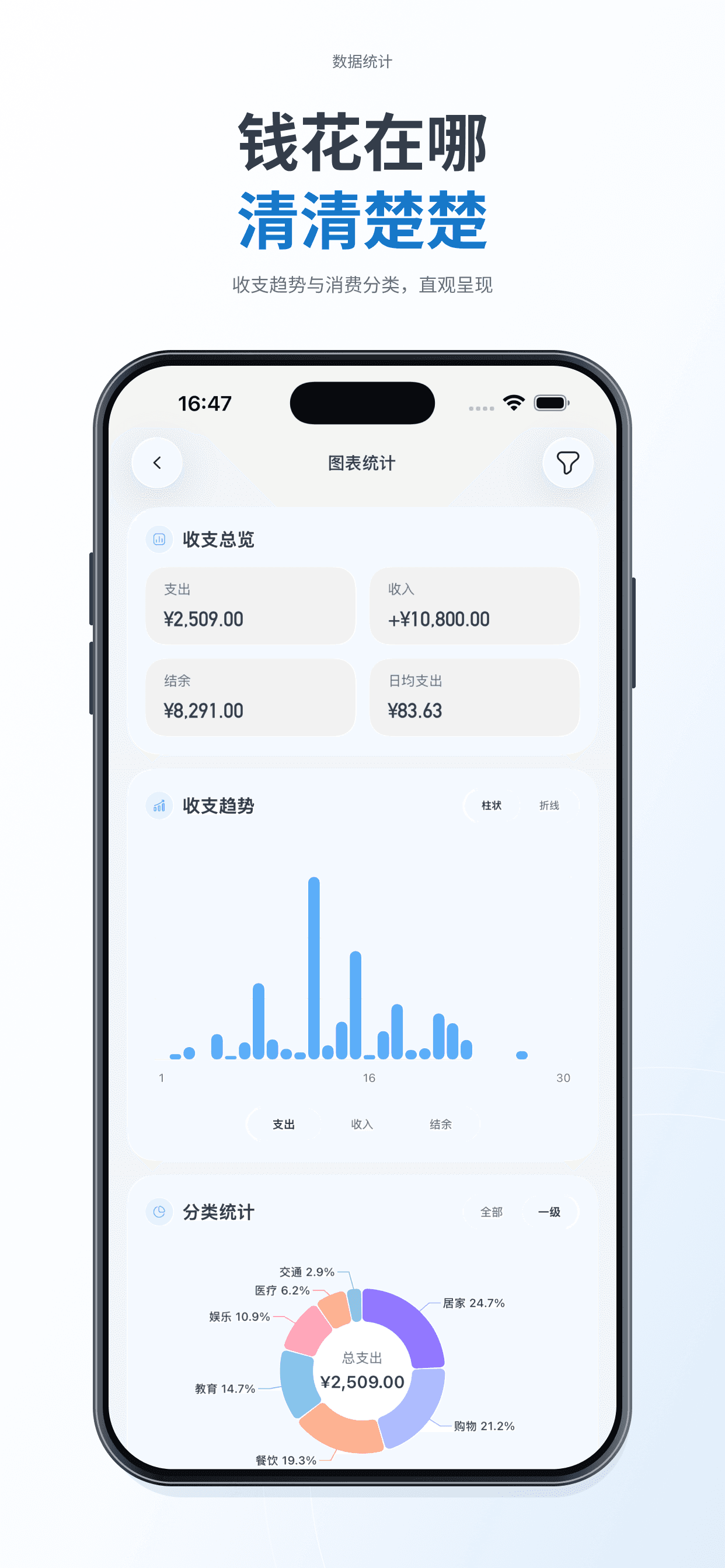 氧气记账的数据统计界面,展示收支趋势和消费分类